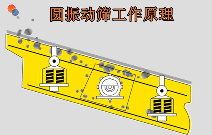 圆振动筛工作原理